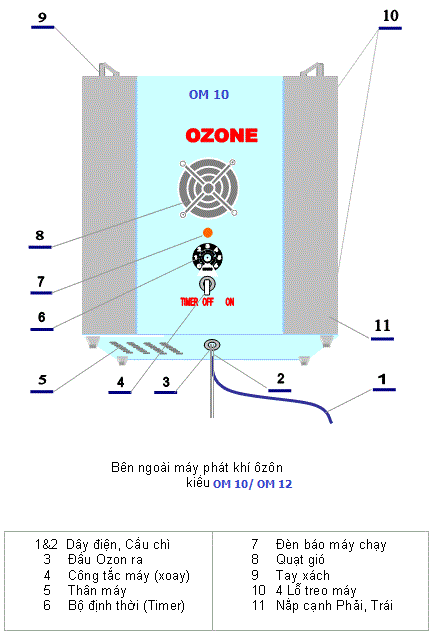 so-do-may-tao-khi-ozone-cong-nghiep